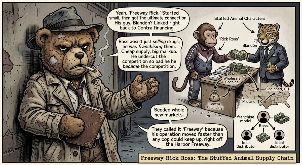 Freeway Rick Ross: The Biggest Crack Dealer in American History